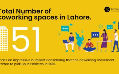 progression of coworking spaces in lahore