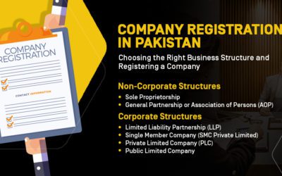 company registration in Pakistan