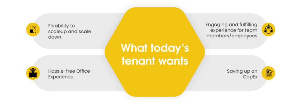 What do today's tenants want?